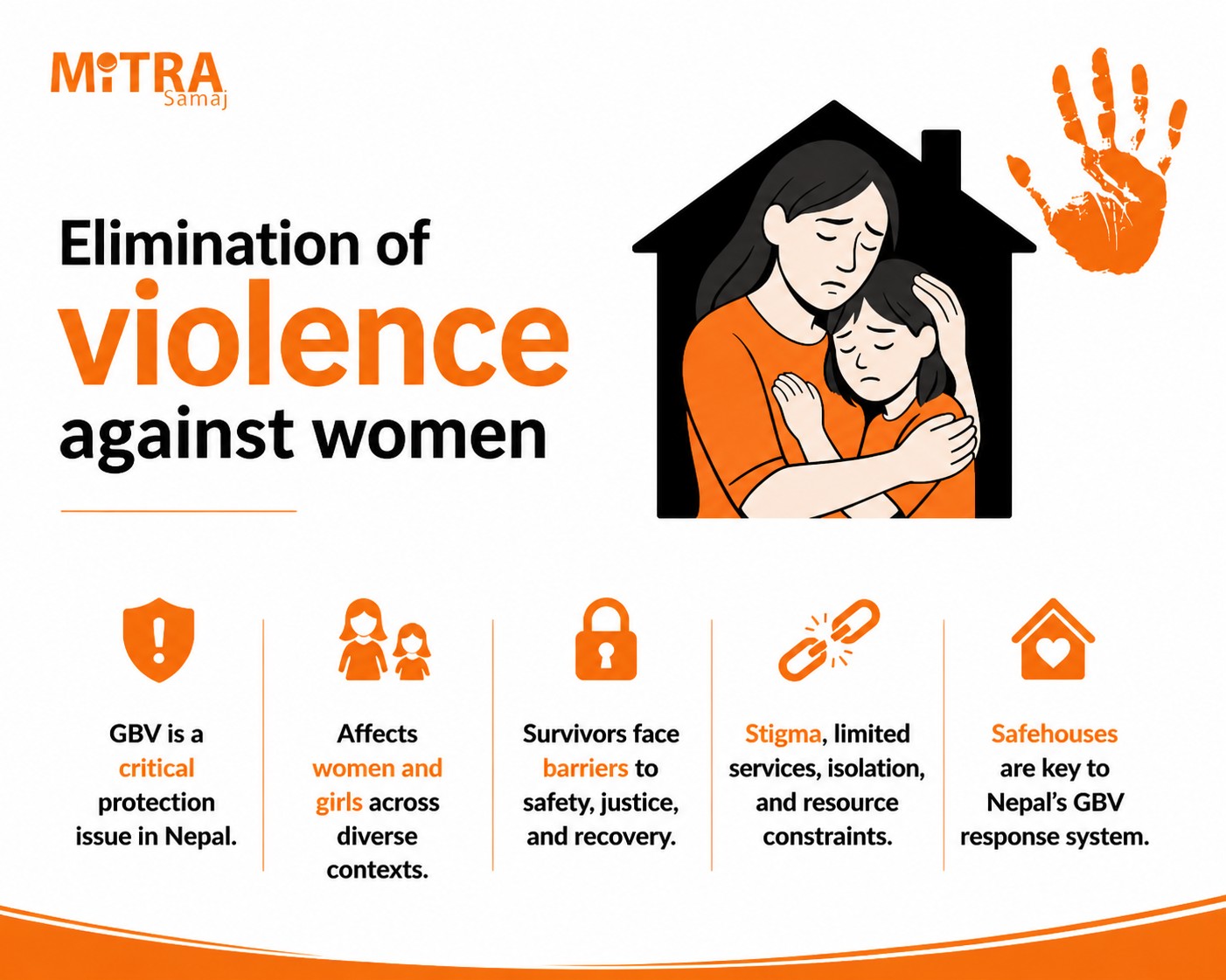 MITRA Samaj Launches National GBV Safehouse Service Audit in Partnership with UNFPA